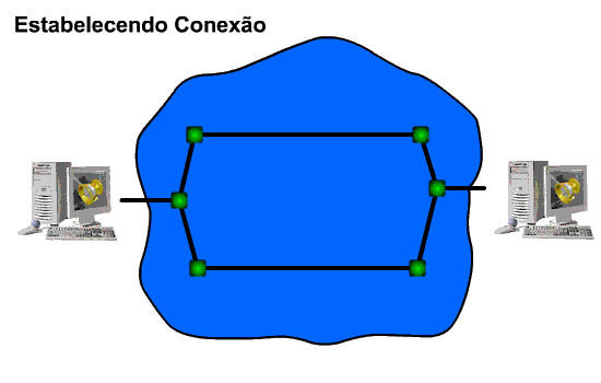 Orientado  Conexo